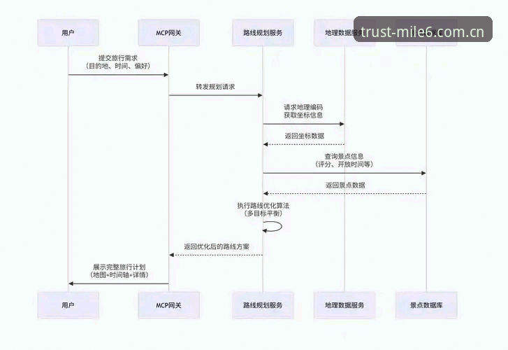 资深用户揭秘MILE6注册教程：3年实战经验分享，轻松掌握米乐M6平台入口